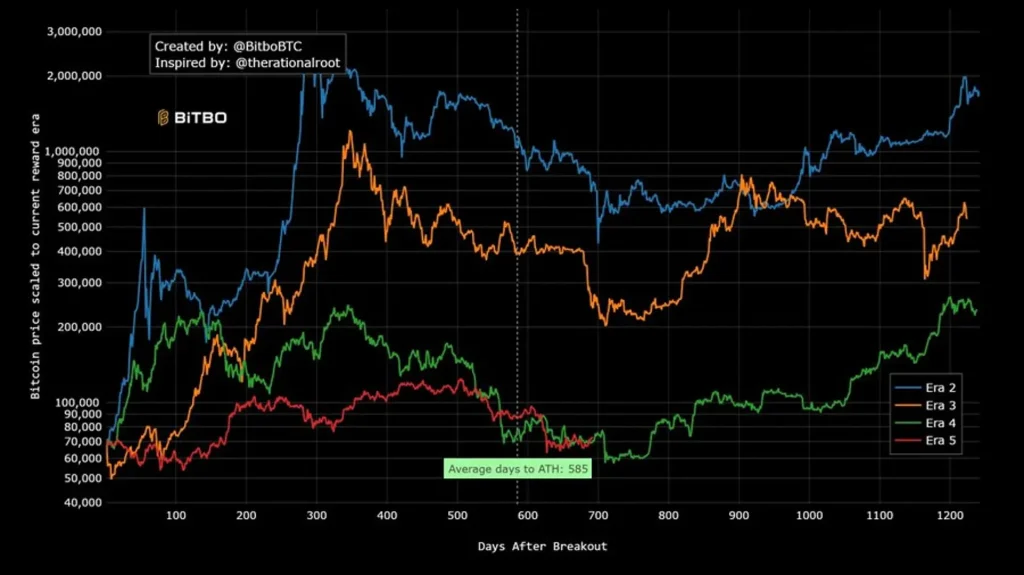 Bitcoin May Have One Final Leg Lower Before Bottoming, Trader Says