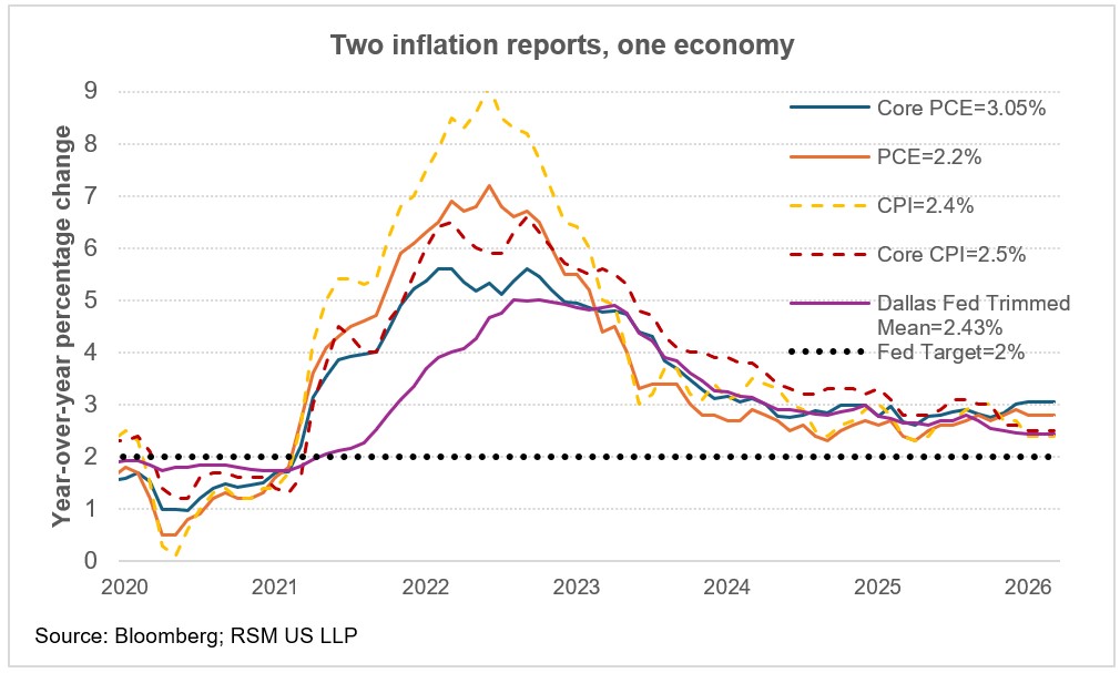 Two inflation reports, one economy