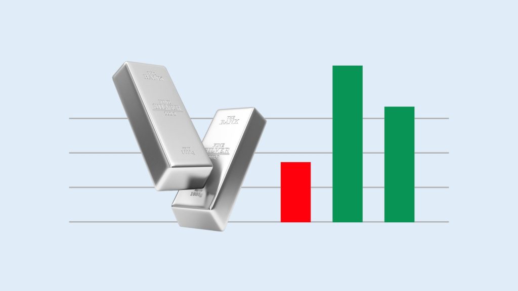 Silver gains on safe-haven demand as IMF warns of growth risks