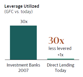 Private credit under scrutiny: stress signals or structural resilience?