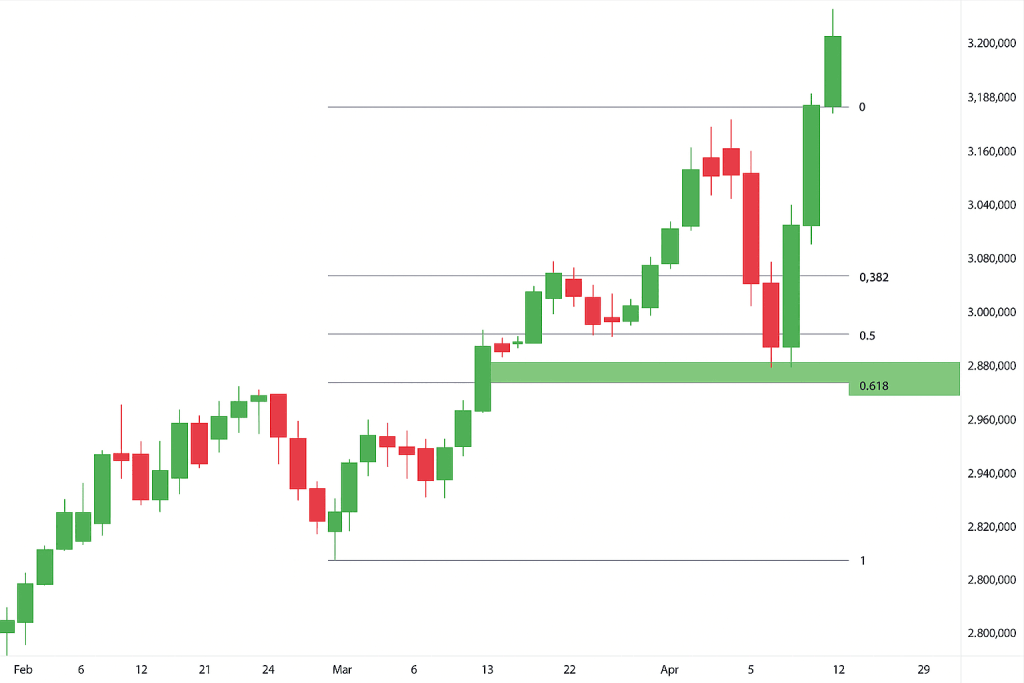Strategy, Examples & Risk Management (2026 Guide)