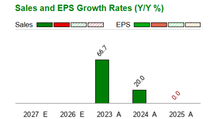 DATZ WORLD HLDG (LBUYD) Cash Equivalents (Quarterly) – Zacks Investment Research