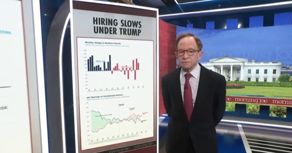 Trump’s economy is failing one of his key voting blocs
