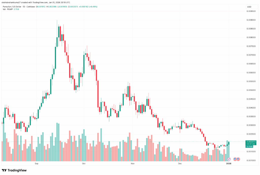 Next Big Crypto: Creator Token Experiment Fails on Base as DeepSnitch AI Proves Utility is King with Over $1 Million Raised