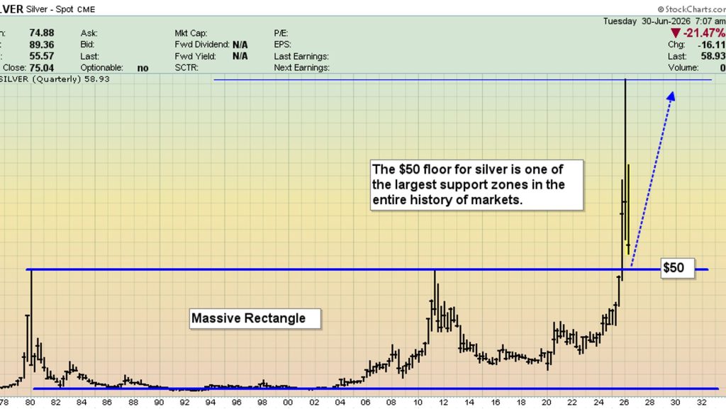 Gold stocks & silver: The road to new highs