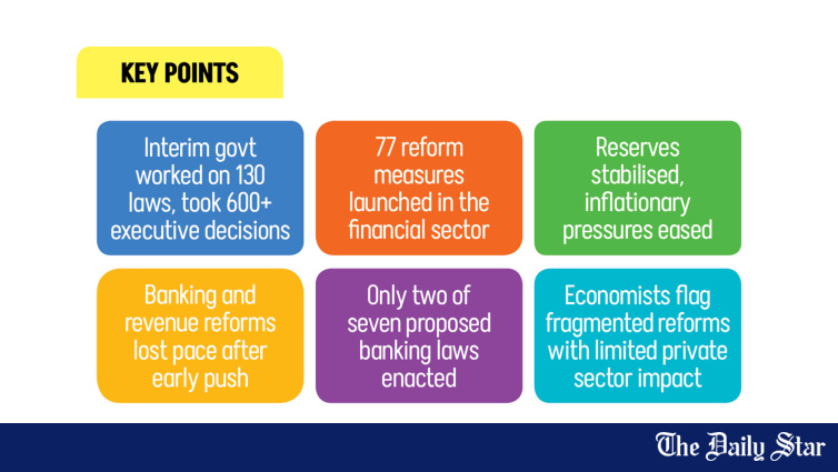 Bangladesh Economic Reforms | Myriad promises, mixed delivery