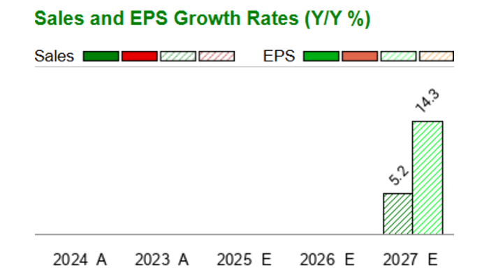 NA (RXEEY) Cash Equivalents (Quarterly) – Zacks Investment Research