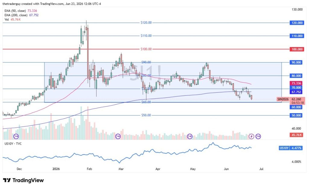 Silver Forecast 24/06: Continues to See Sellers (Video)