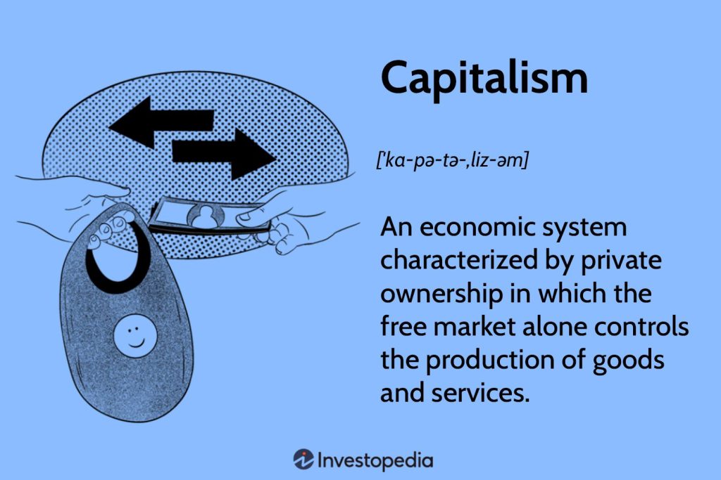 What Is Capitalism? History, Pros & Cons, vs. Socialism