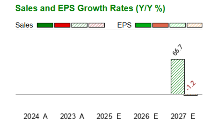 Quantinuum Inc. (QNT) Cash Equivalents (Quarterly) – Zacks Investment Research