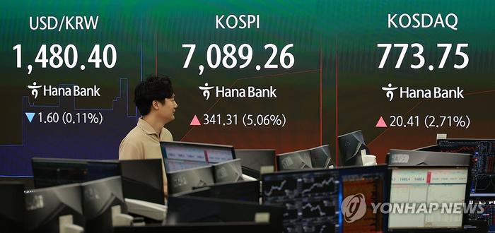 The KOSPI, which started higher on the 22nd by recovering to 7,000 units, returned its intraday gain..