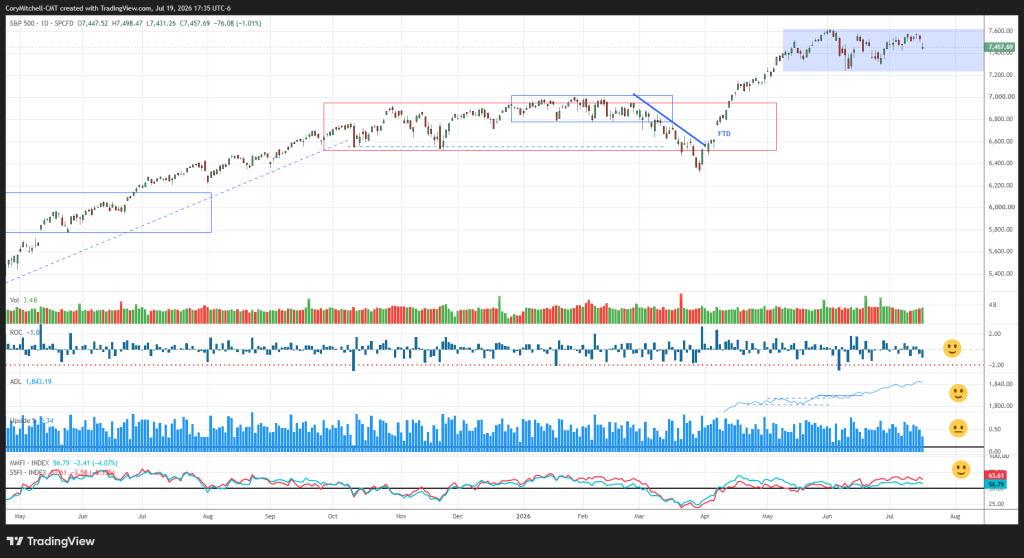 Swing Trading Stock Market Outlook for This Week