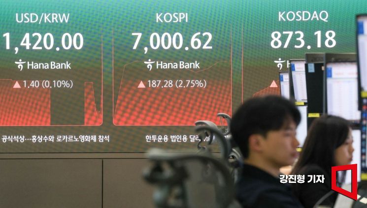 KOSPI Breaks Through 7,000 Intraday… Is a Revaluation of Samsung and SK hynix Beginning?