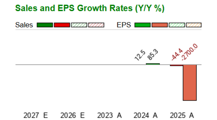 Visionary Holdings Inc. (GVHGF) Cash Equivalents (Quarterly) – Zacks Investment Research