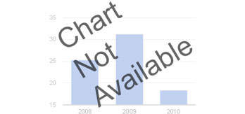 Scribe Therapeutics Inc. (SCTX) Cash Equivalents (Quarterly) – Zacks Investment Research