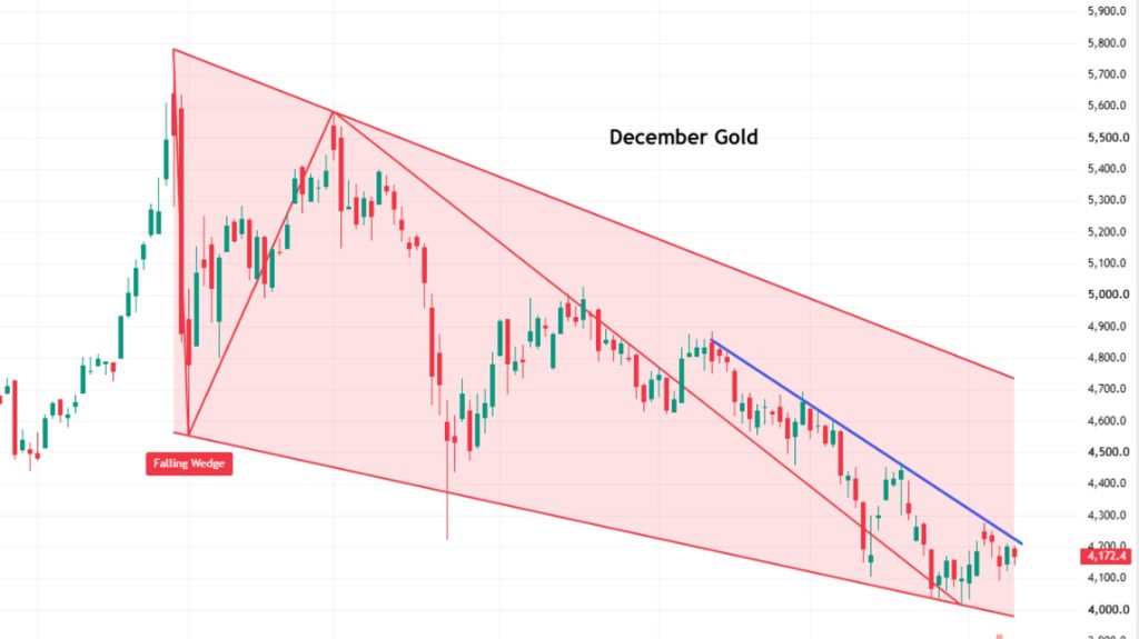 Gold to $5,000? How a futures trader could position for it