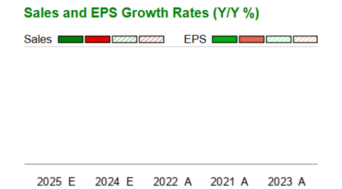BIOSTAX CORP (BTAX) Cash Equivalents (Quarterly) – Zacks Investment Research